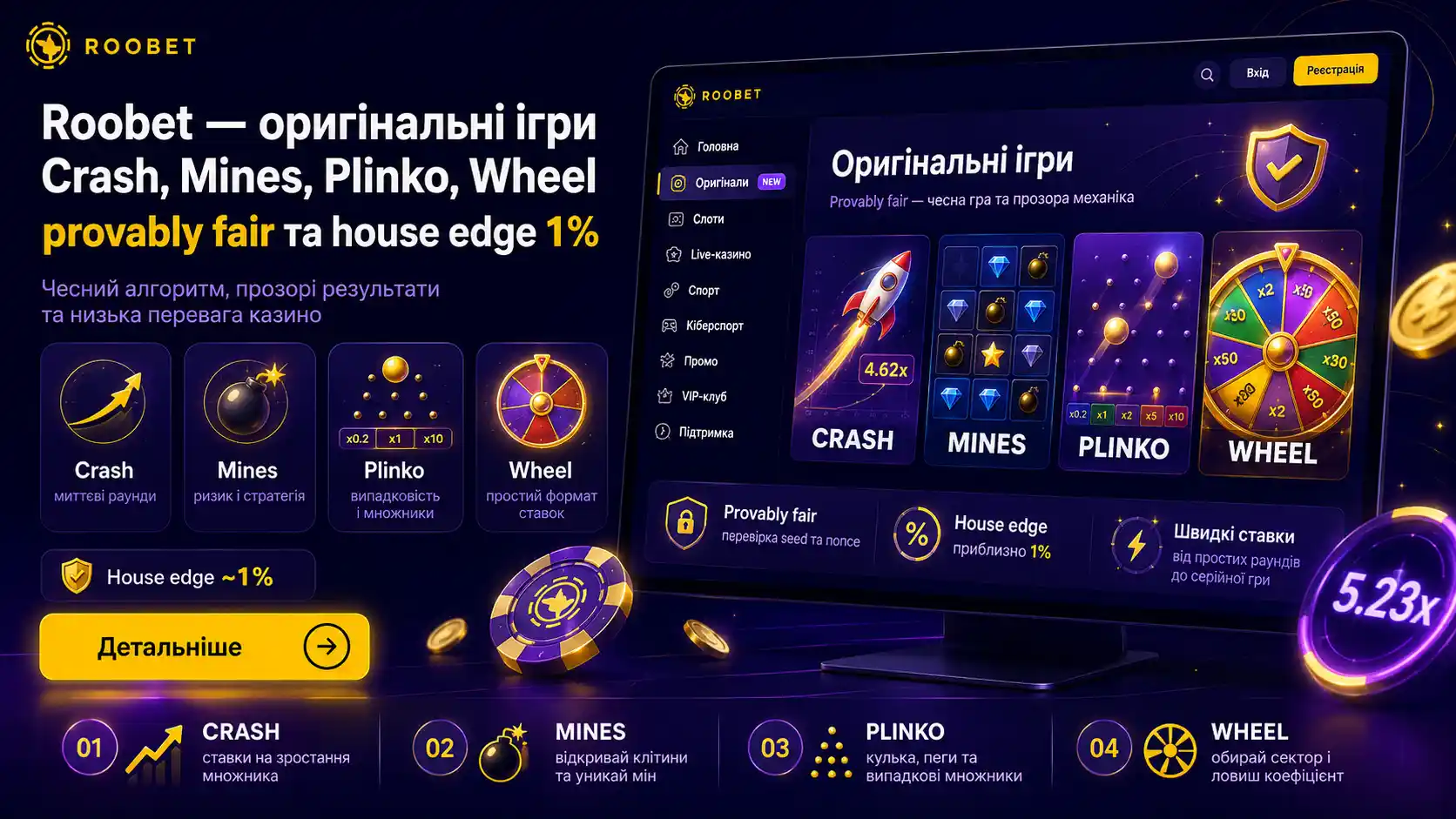 Roobet оригінальні ігри: Crash, Mines, Plinko, Wheel &mdash; провейблі фейр з house edge 1%